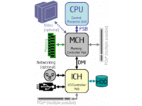 diagram čipsetu Intel