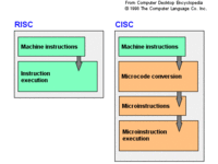 RISC vs. CISC