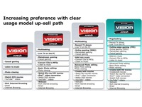 amd-vision-table