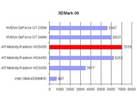 ATI Radeon řady 5000