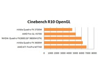 Cinebench R10 OpenGL