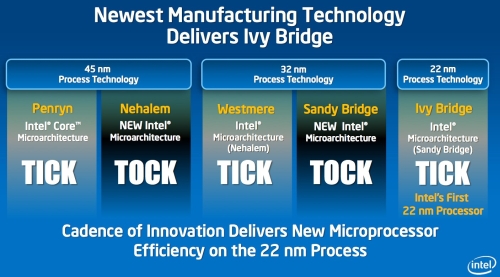 Výrobní plán procesorů Intel