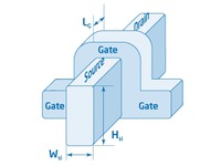 Schéma Tri-Gate tranzistoru