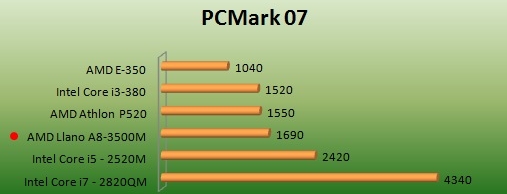 PCMark 07