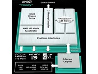 AMD-A10-4600M-block