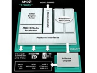 AMD-A10-4655M-block
