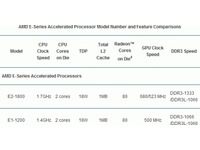 AMD-E1-1200-spec2