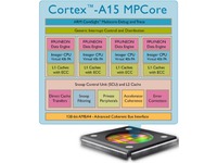 arm-cortex-a15-tab