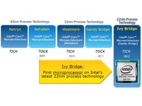 Intel-Core-i5-3210M-map