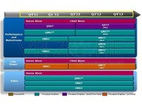 Intel-HM7x-roadmap