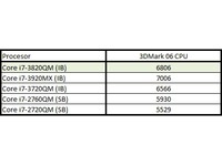 3D Mark06 CPU