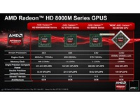AMD Radeon HD 8000M