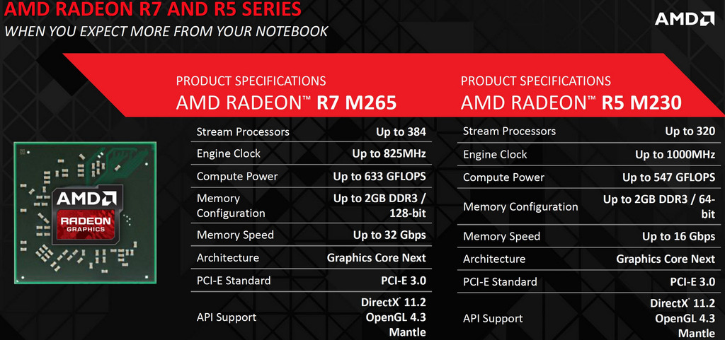 murderer lanthanum desirable AMD Radeon R5 M230 - nejlevnější dedikovaná grafika od AMD - Technologie -  NOTEBOOK.cz