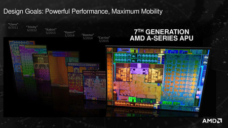 AMD A10-9600P – 7. generace APU Bristol Ridge aneb ve stínu zenového mistra
