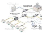 Zhone Technologies uvádí FiberSLAM pro novou generaci optických sítí