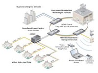 Zhone Technologies uvádí FiberSLAM pro novou generaci optických sítí