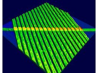  Memristor - základní prvek pro nové elektronické obvody