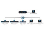 Barracuda NG Firewall