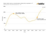 S monitoringem jde pracovní morálka úředníků nahoru