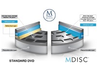 Verbatim MDISC Blu-ray